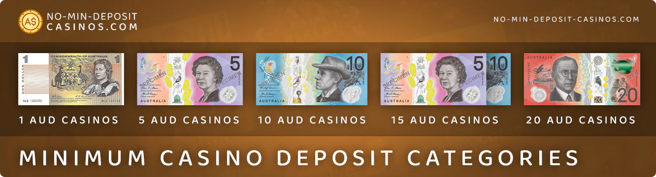 Types of minimum AUD deposit in online casinos